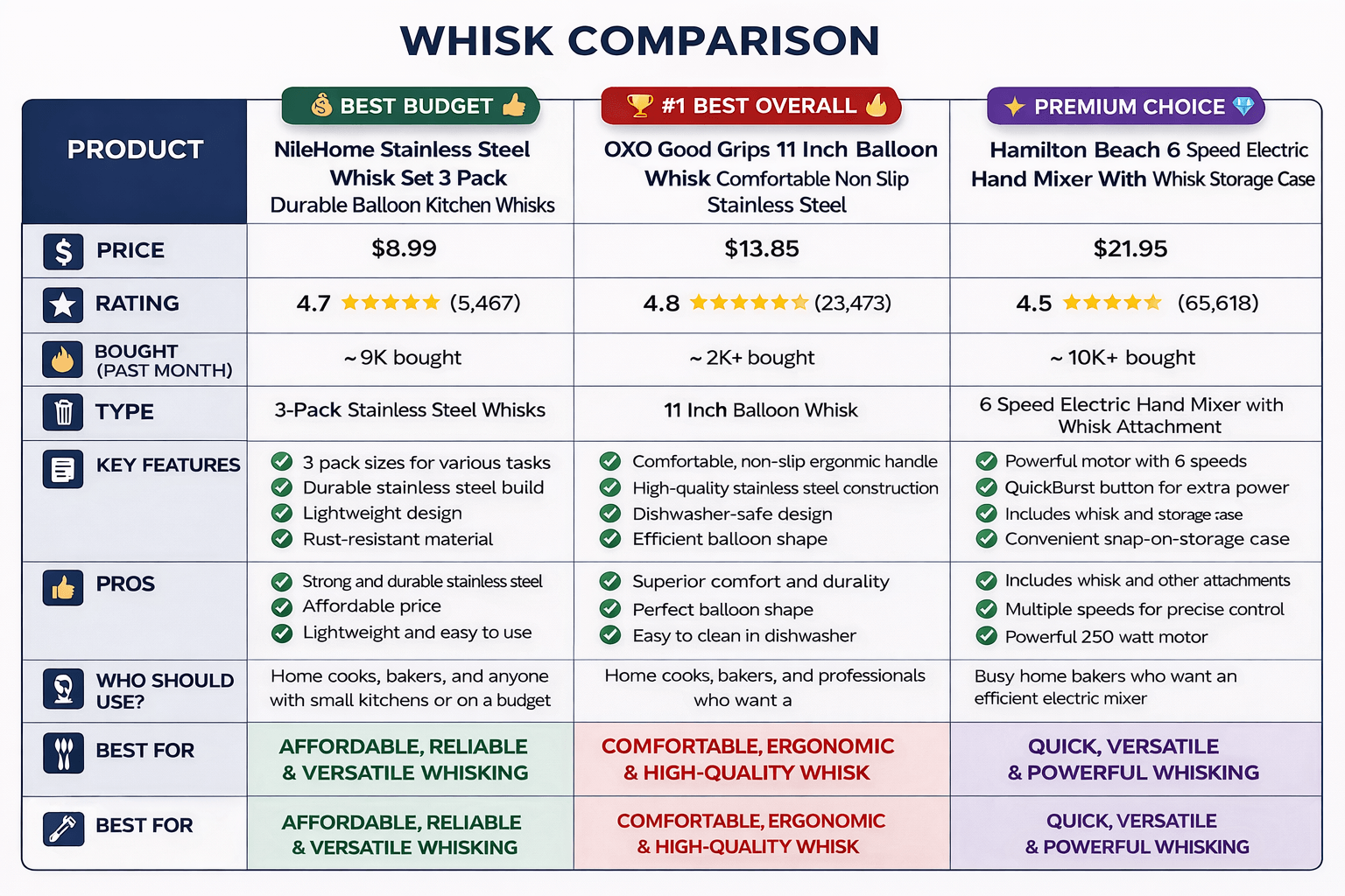 Whisk Comparison – Balloon vs Flat vs Silicone Whisk Types